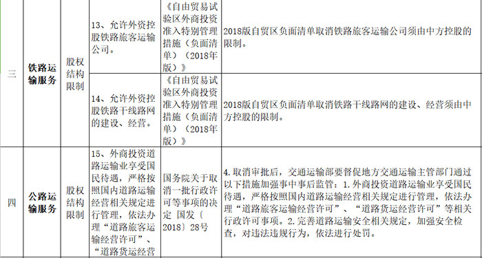 南沙自贸区航运物流业对外开放清单指引（2019年版） 