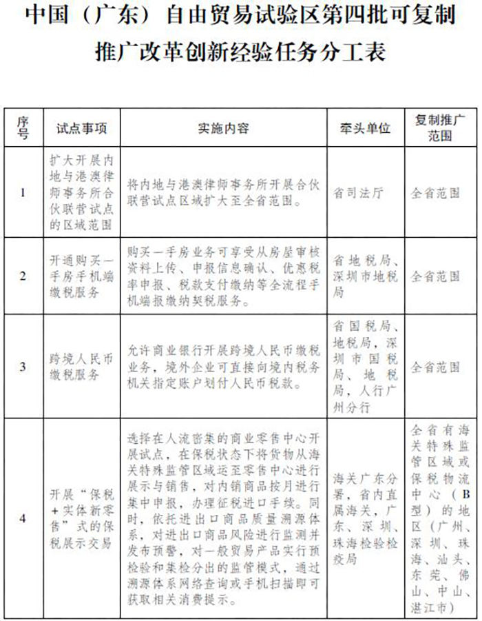 关于复制推广中国（广东）自由贸易试验区第四批改革创新经验的通知 